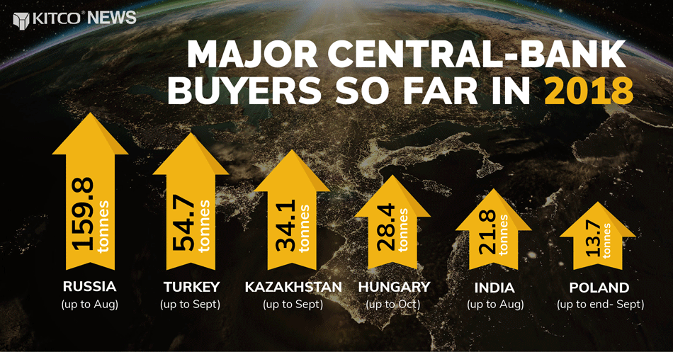 Central-bank-buyers