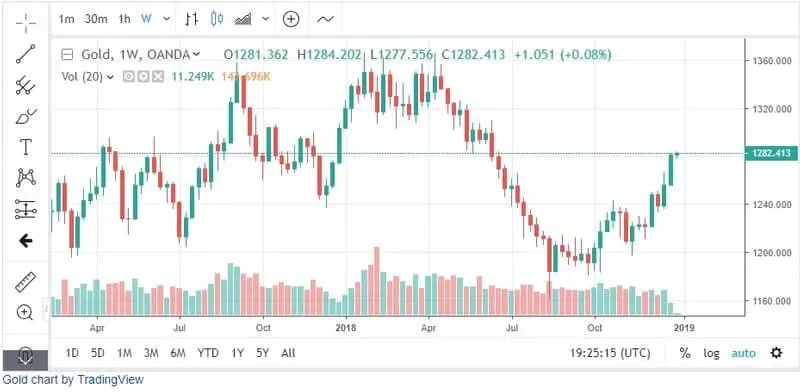 gold-jan-2019