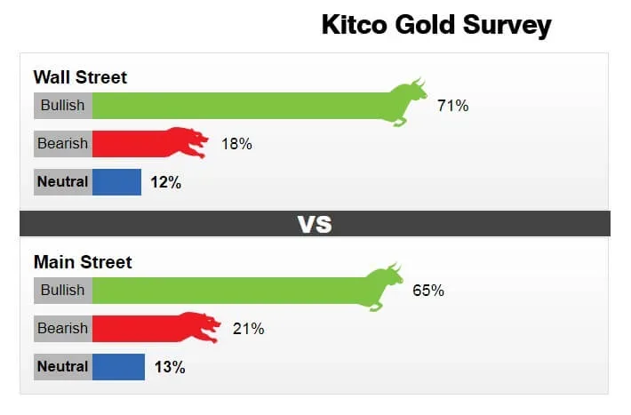 gold-prices