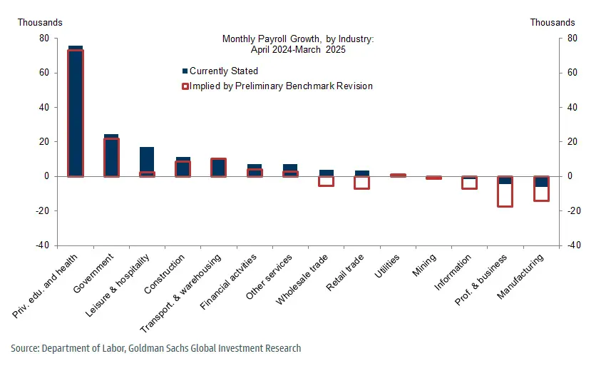 gold investment jobs revision