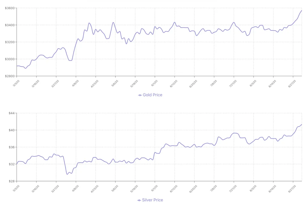Silver Outpaces Gold