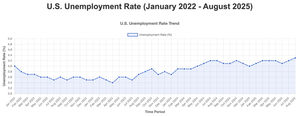Fed Rate Cuts Gold Price 2025