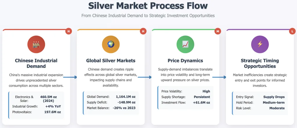 China's Silver Reserves Strategy