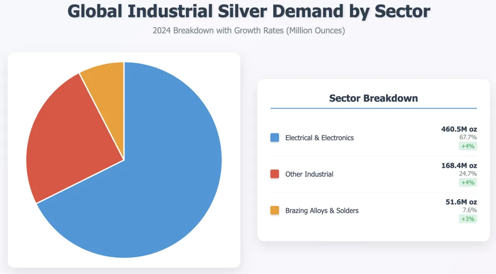 China's Silver Reserves Strategy