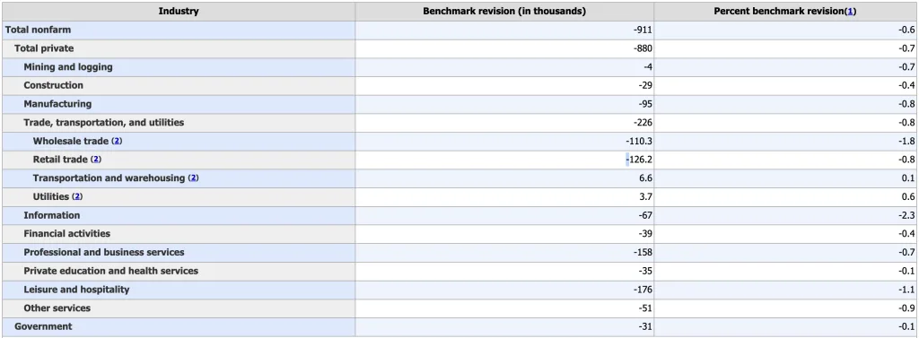 gold investment jobs revision