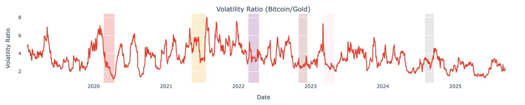 gold protected bitcoin fund