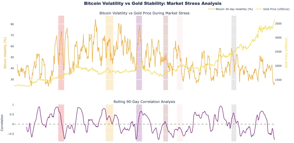 gold protected bitcoin fund