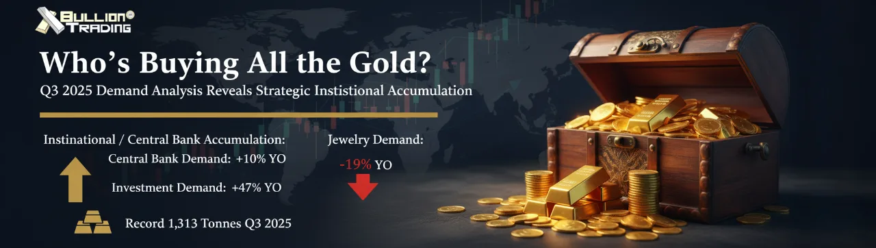 gold demand Q3 2025