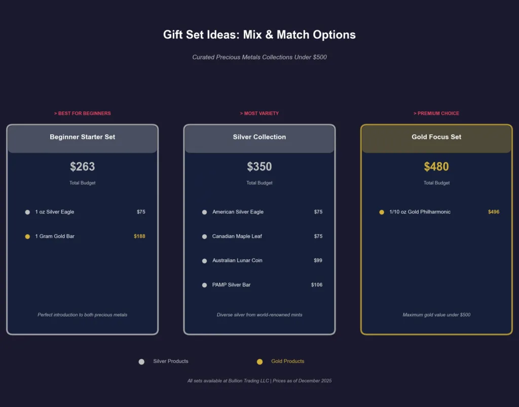 Three curated precious metals gift set ideas showing beginner starter set, silver collection, and gold focus options with itemized contents