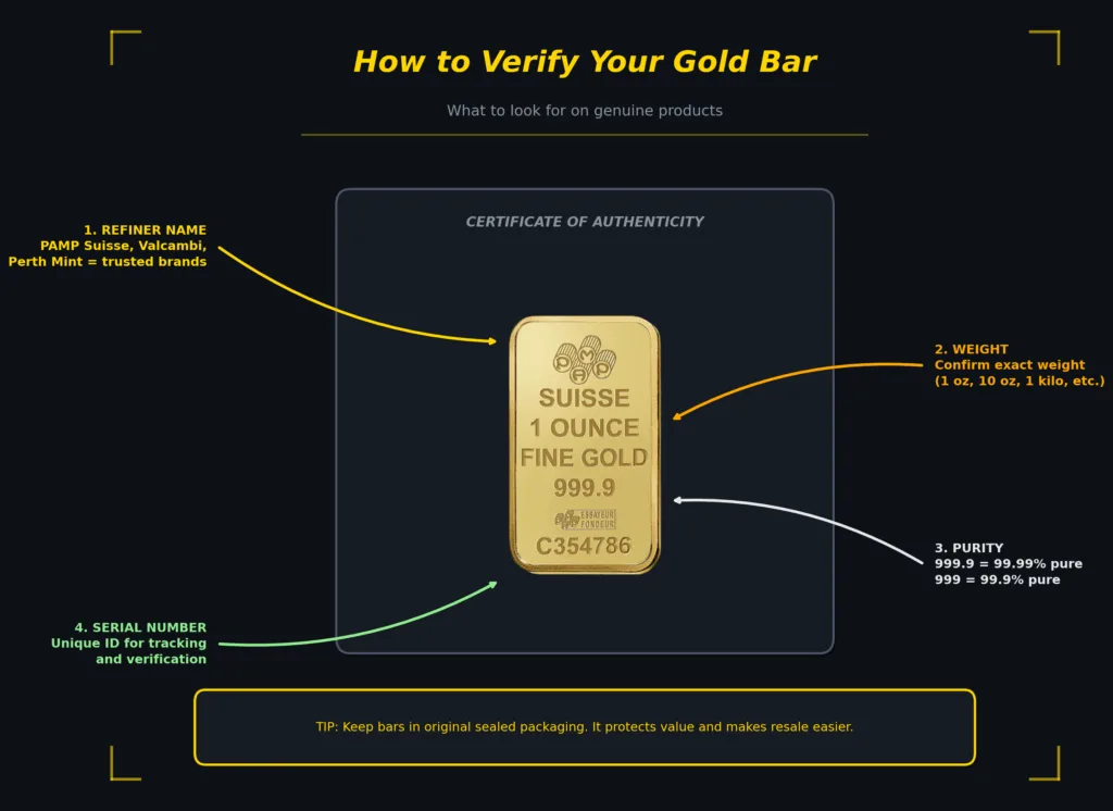 PAMP Suisse gold bar in sealed assay card showing serial number, weight and purity markings