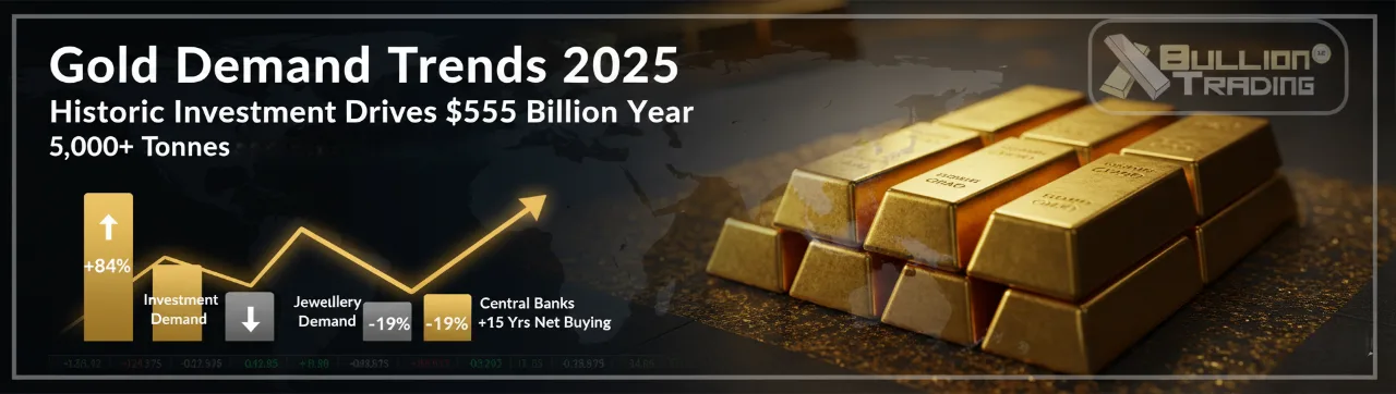 gold demand trends