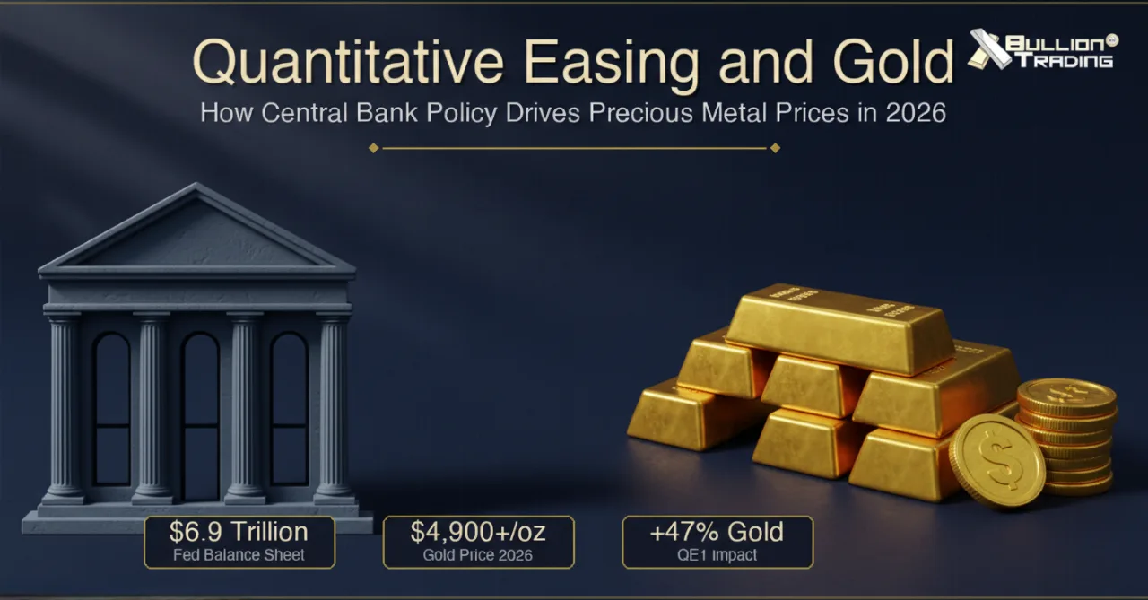 quantitative easing gold
