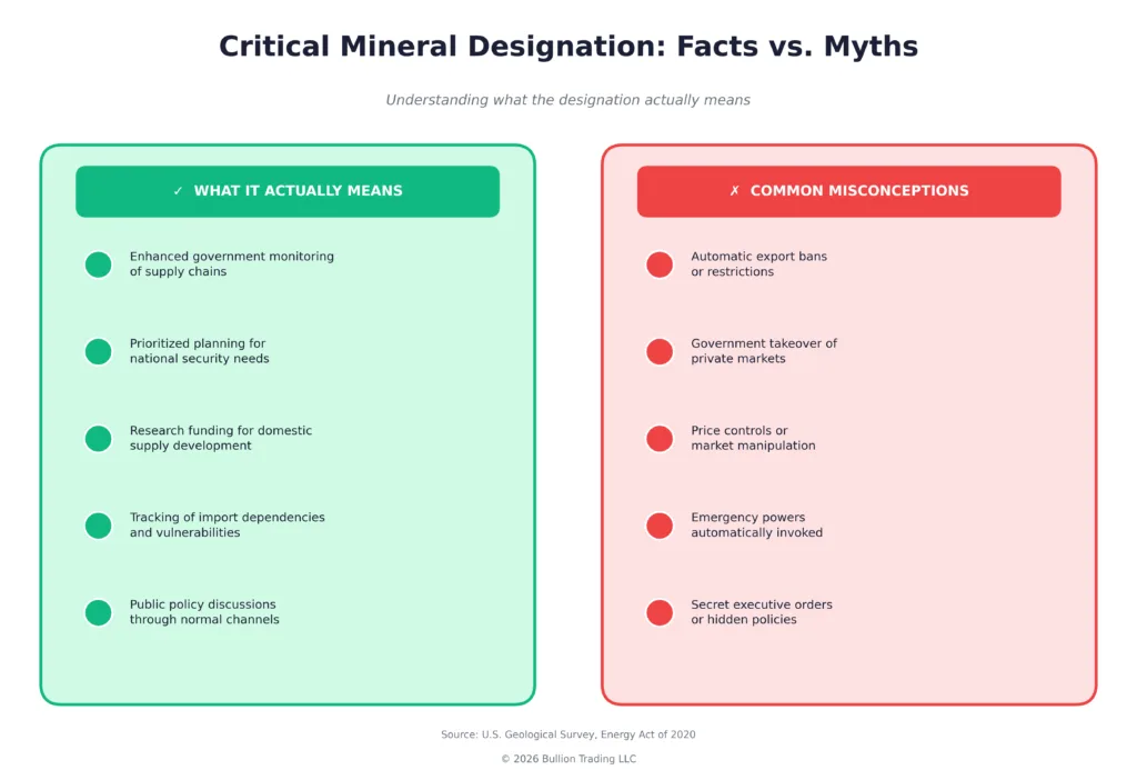 Comparison chart showing critical mineral designation facts versus myths about export bans and emergency powers