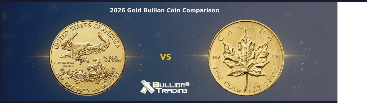 American Gold Eagle vs Canadian Gold Maple Leaf