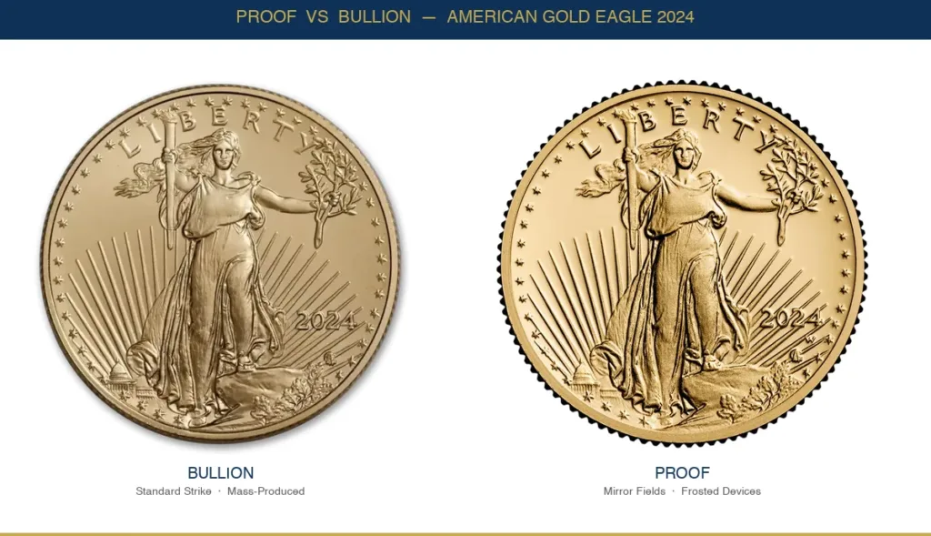 Side-by-side comparison of a proof American Gold Eagle coin with mirror-like fields and a standard bullion American Gold Eagle coin showing the difference in finish