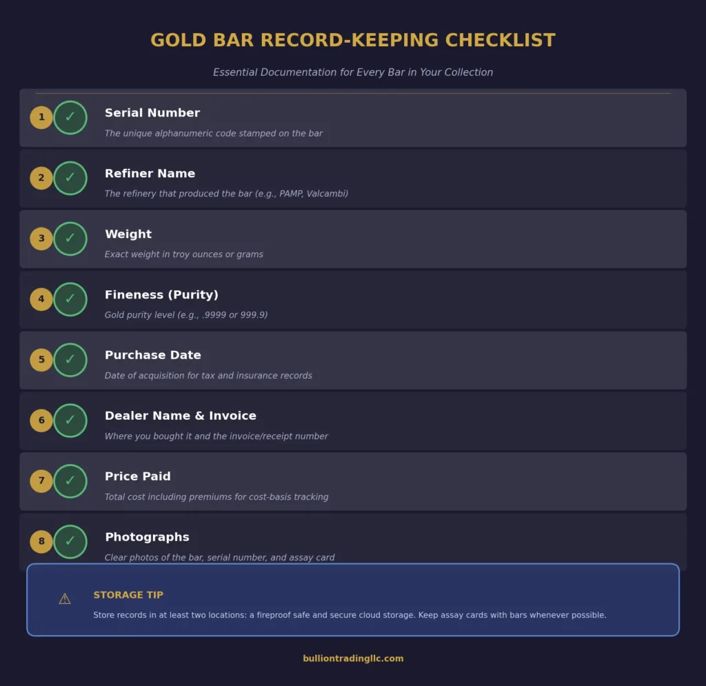 Visual checklist showing essential information to record for each gold bar including serial number weight fineness refiner purchase date and dealer