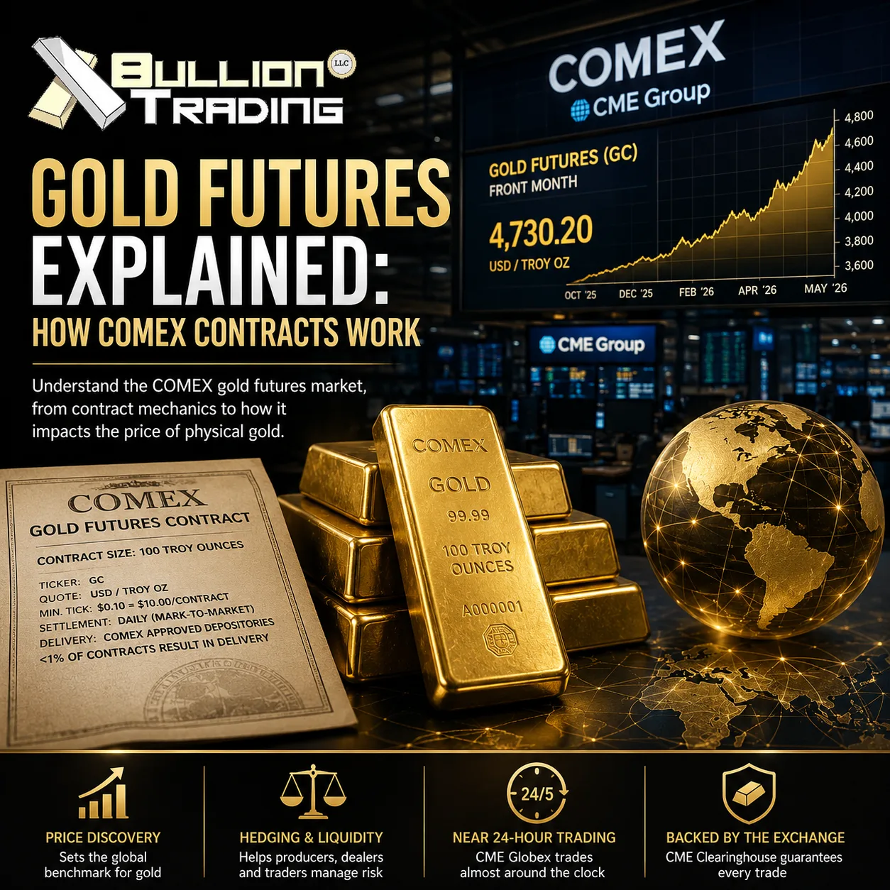 gold futures explained