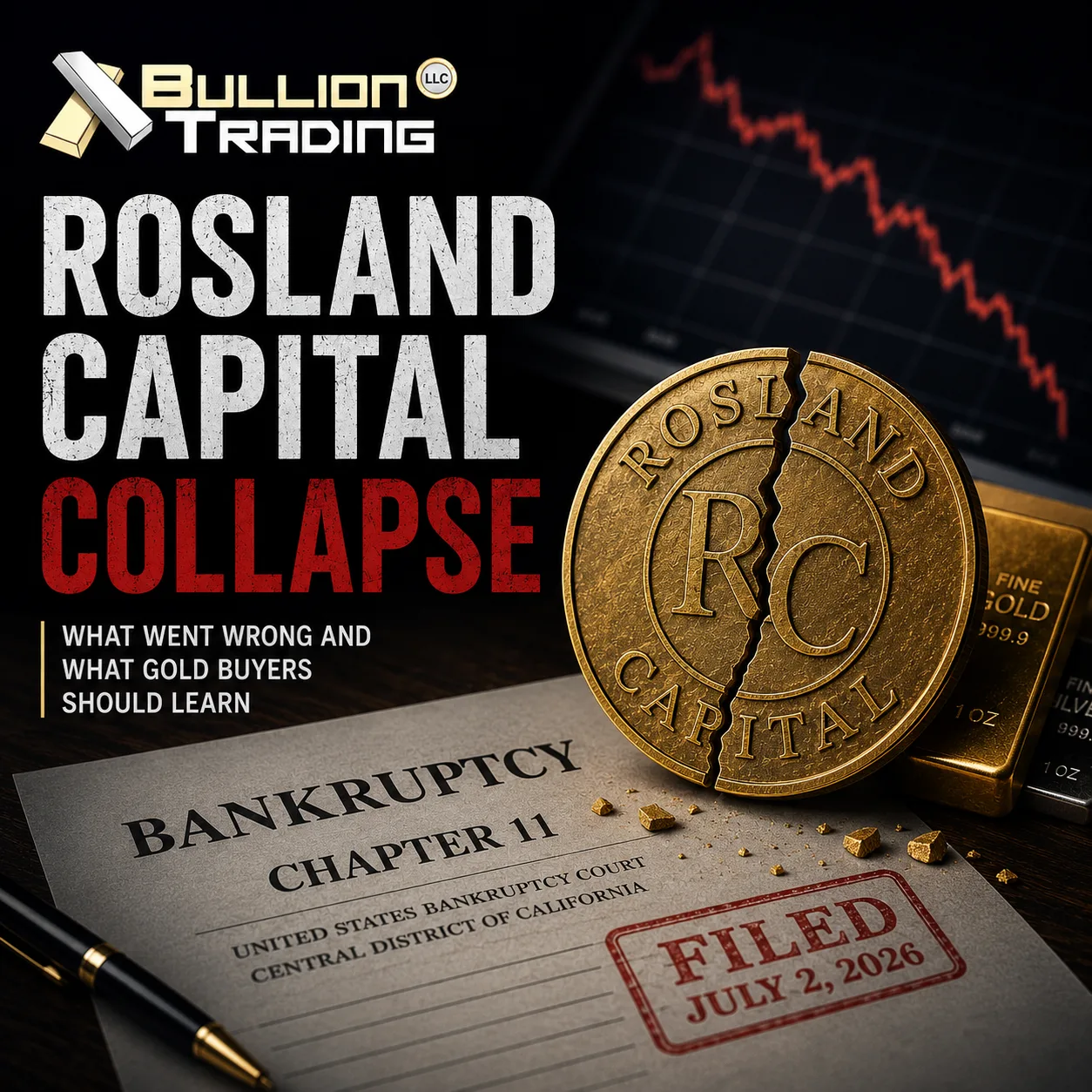 Rosland Capital bankruptcy